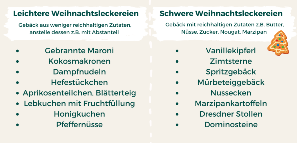 Vergleich unterschiedlicher Plätzchen nach ihren Kalorien und Fett